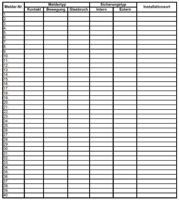 alarm device plan