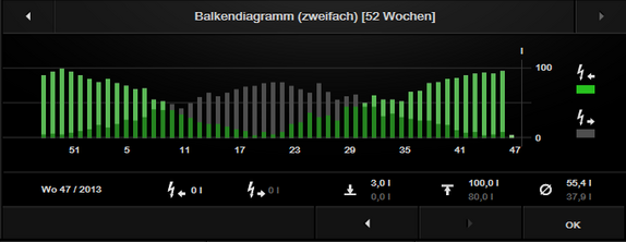 Plugin Bar graph