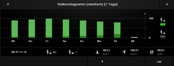 Plugin Bar graph