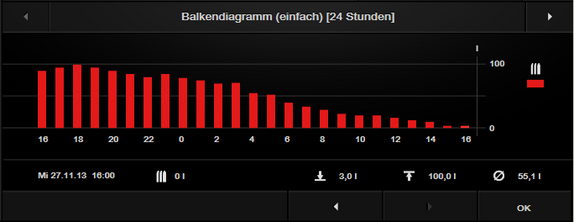 Plugin Bar graph