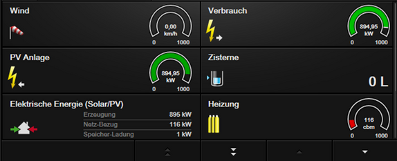 Ressources Plugin - start view