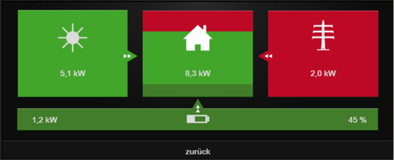 Ressources Plugin