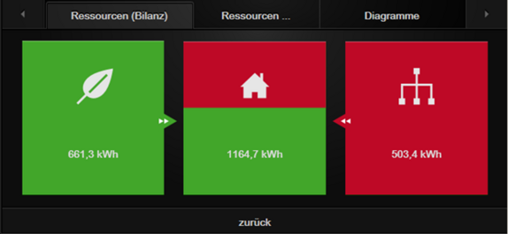Ressources Plugin