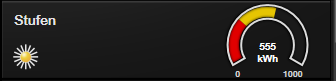 Ressources Plugin