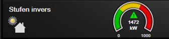 Ressources Plugin