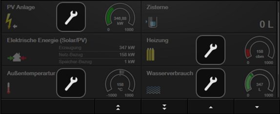 Ressources Plugin