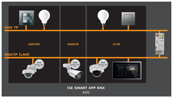 system description